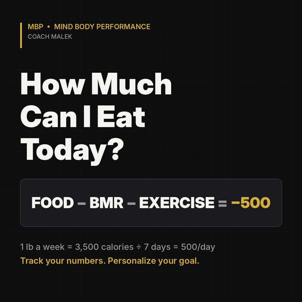 How much to Eat to HIT YOUR GOAL
