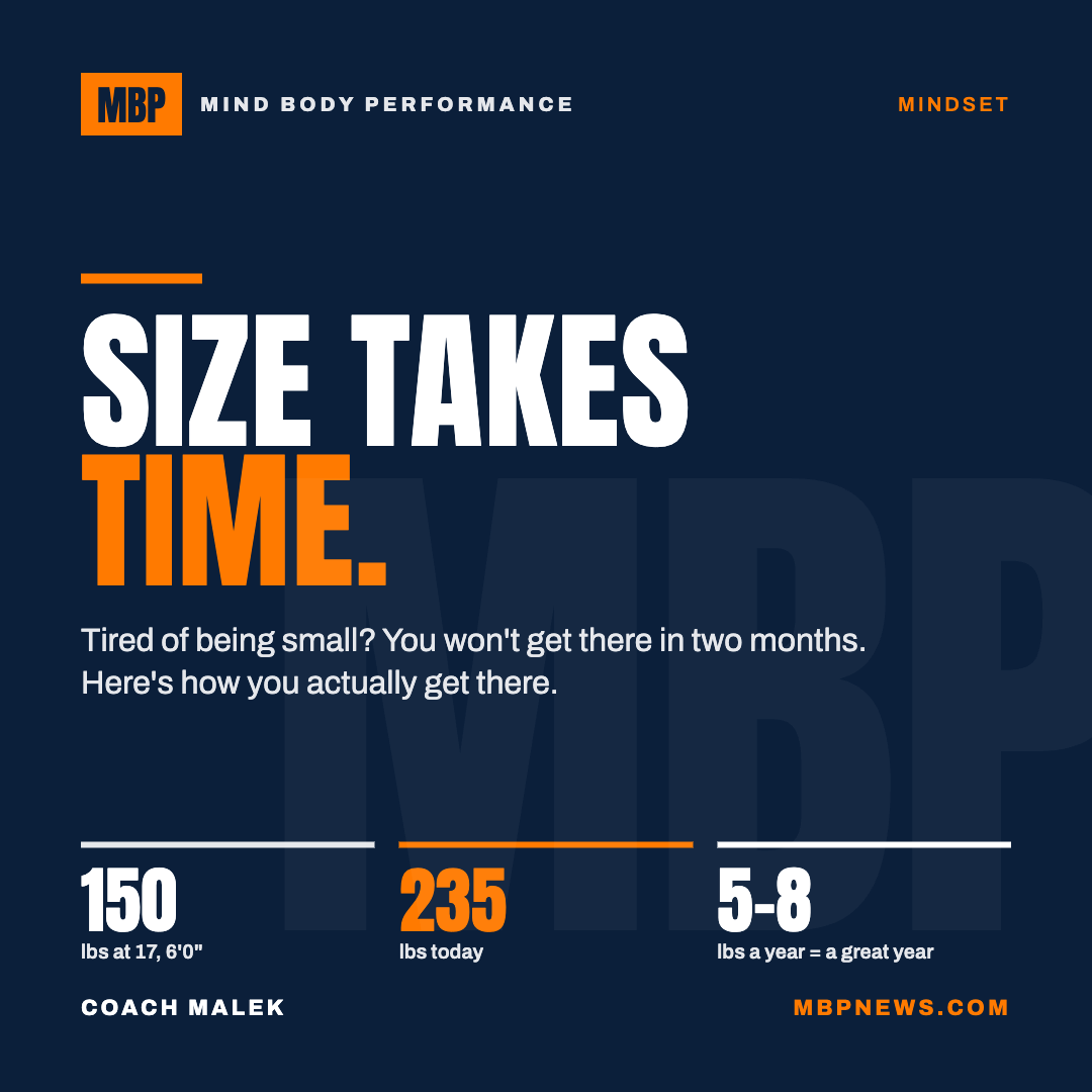 MBP graphic "Size Takes Time" showing 150 lbs at 17, 235 lbs today, and 5 to 8 lbs a year as a great year