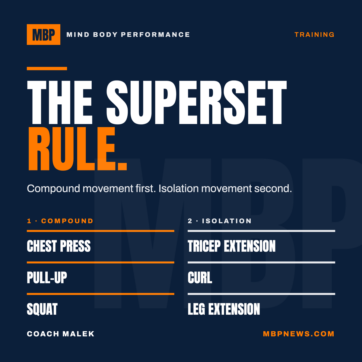 MBP graphic "The Superset Rule" showing compound then isolation pairs: chest press and tricep extension, pull-up and curl, squat and leg extension